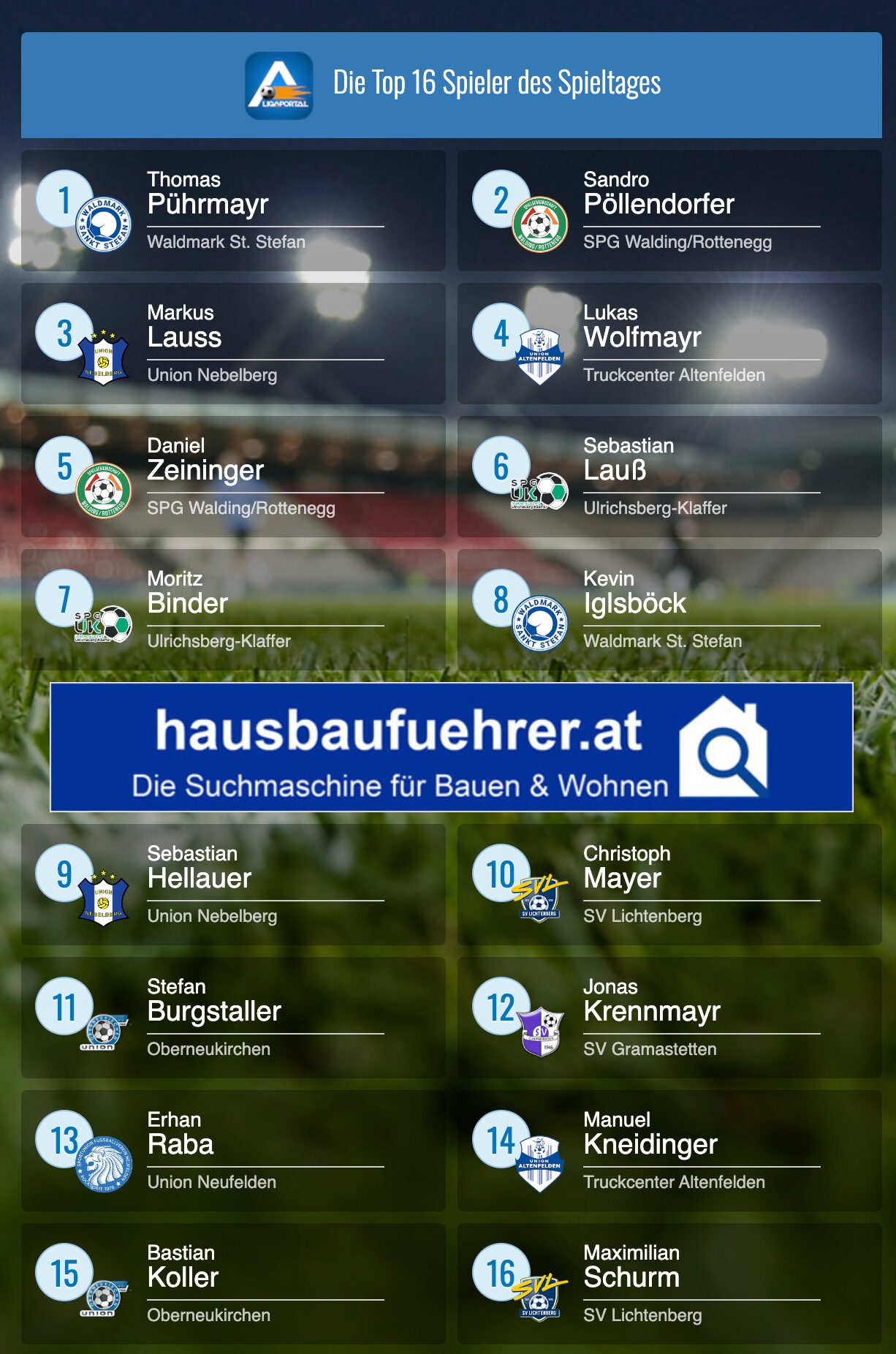 Team der Runde 25 mit Manuel Kneidinger und Lukas Wolfmayr