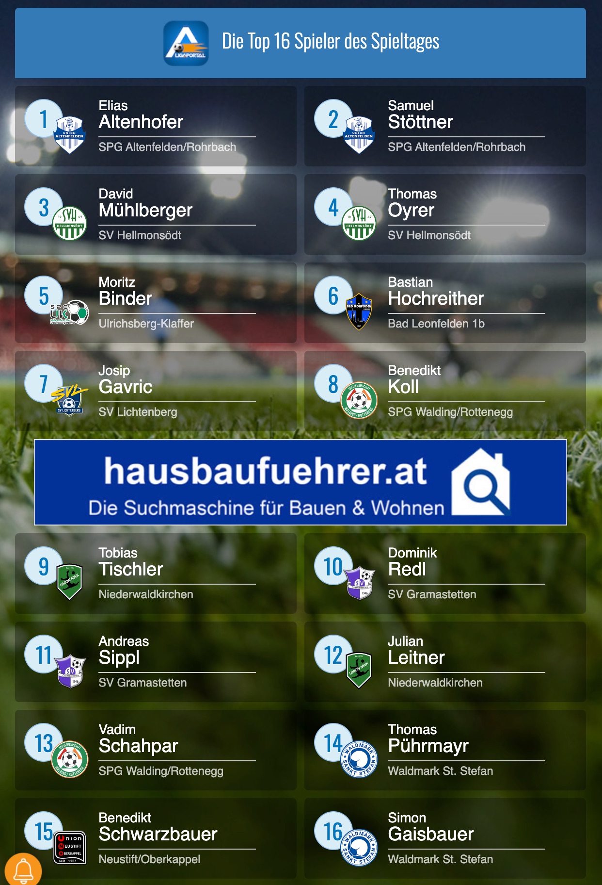 Team der Runde 1