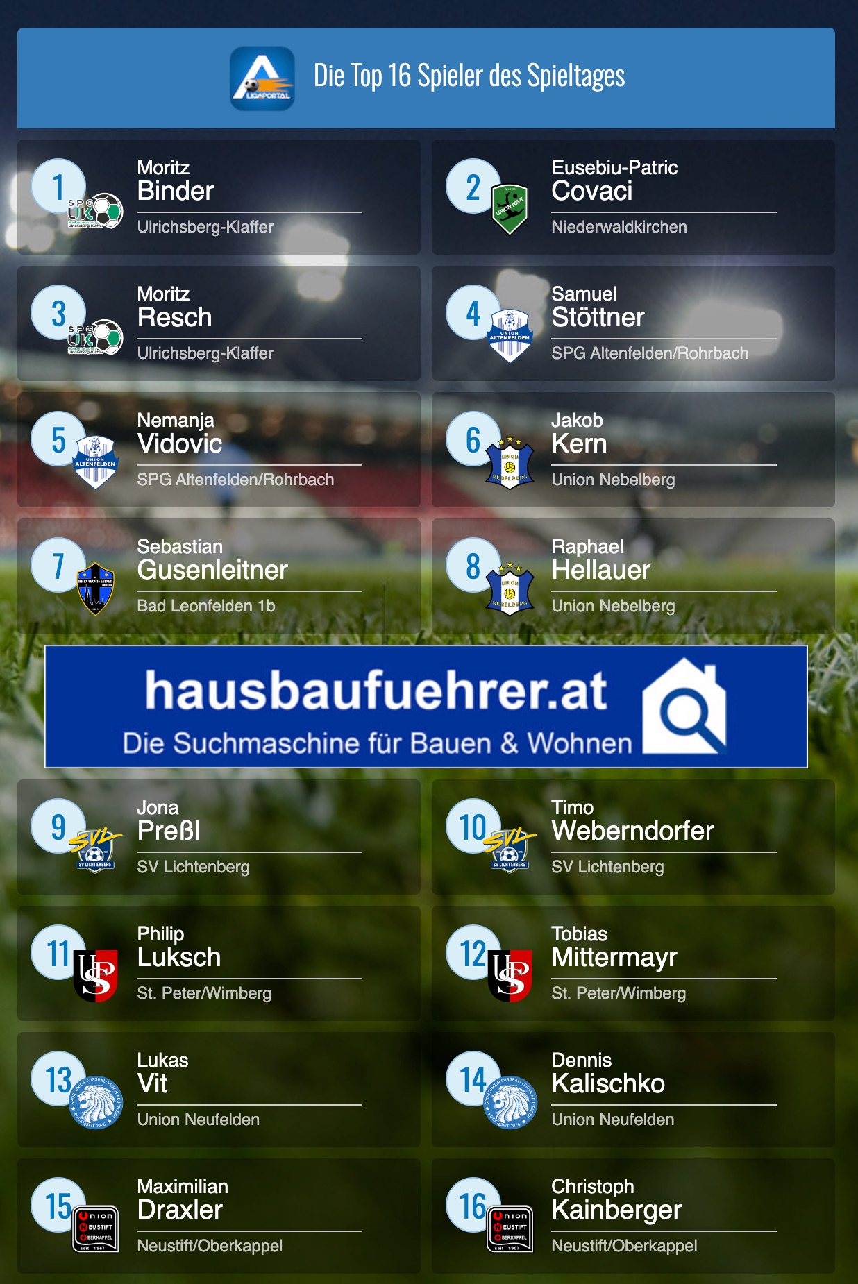 1. Klasse Nord 2025/2026: Die 16 besten „hausbauführer.at“ Spieler der Runde 7