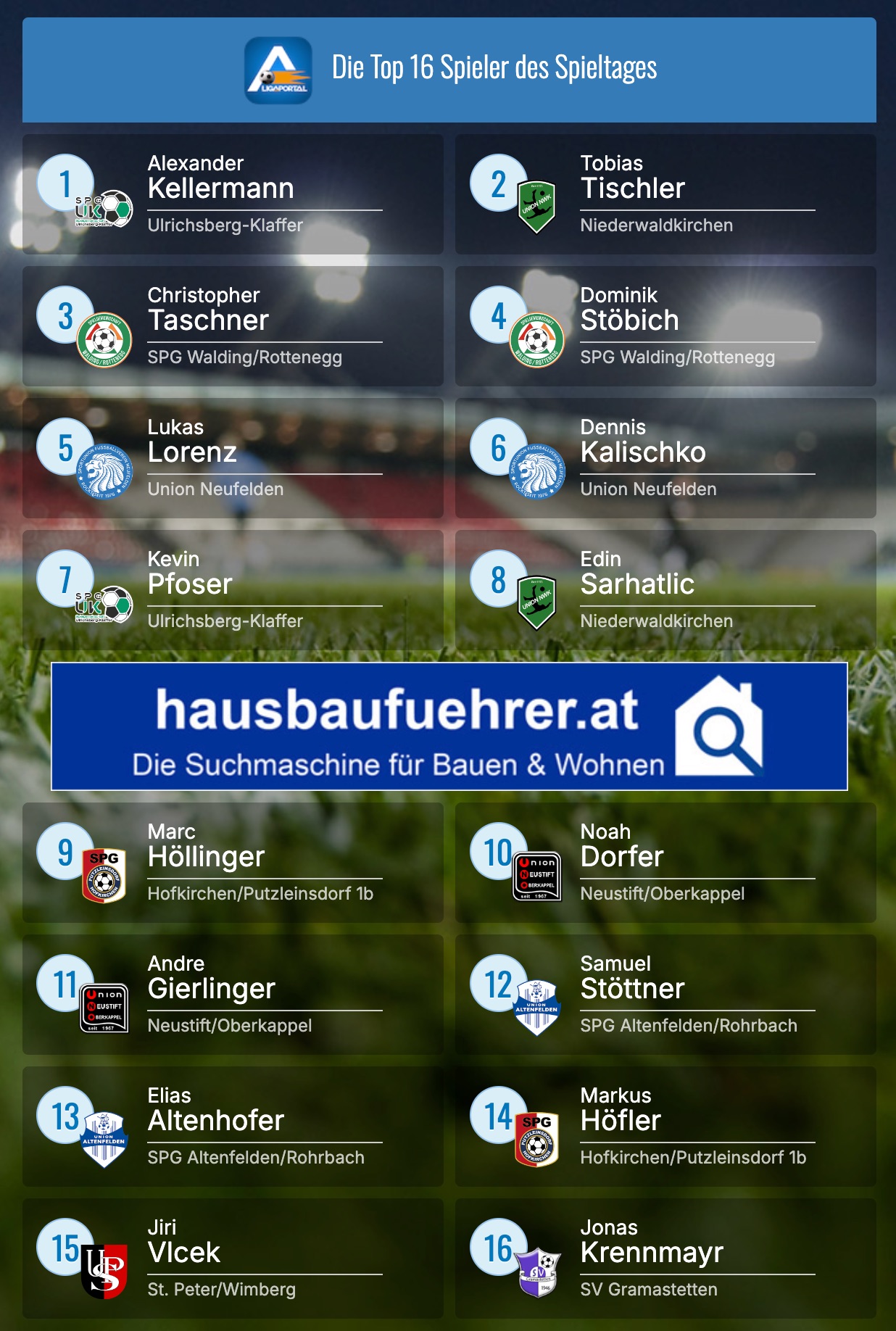 1. Klasse Nord 2025/2026: Die 16 besten „hausbauführer.at“ Spieler der Runde 12