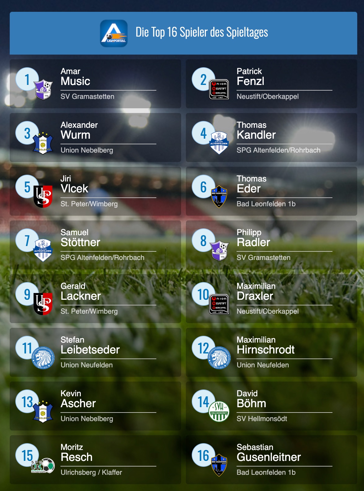 Die 16 besten Spieler der Runde 18