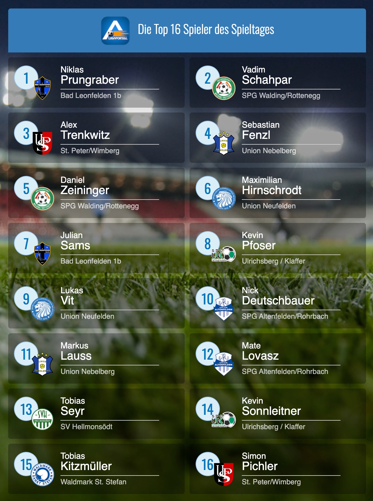 Team der Runde 20