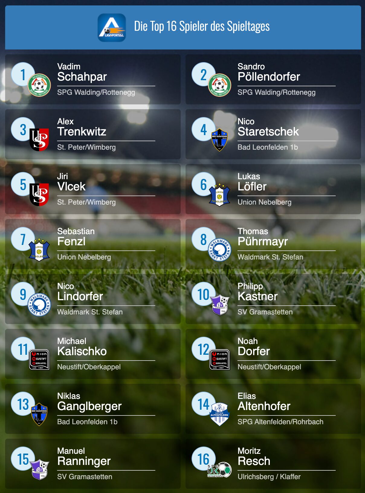 Elias Altenhofer im Team der Runde 22